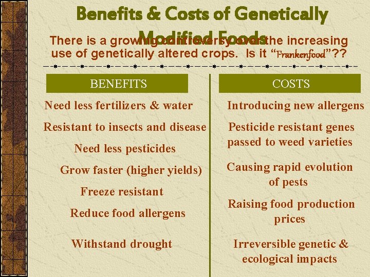 Benefits & Costs of Genetically Modified Foods There is a growing controversy over the