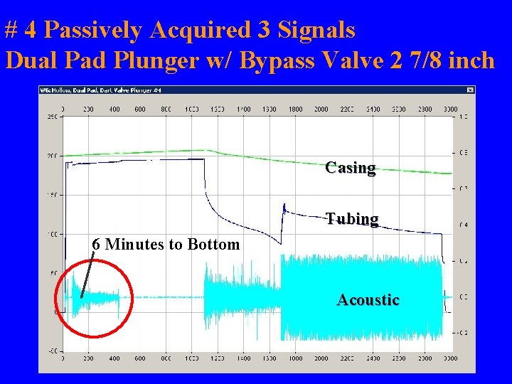 # 4 Passively Acquired 3 Signals Dual Pad Plunger w/ Bypass Valve 2 7/8 # 4 Passively Acquired 3 Signals Dual Pad Plunger w/ Bypass Valve 2 7/8