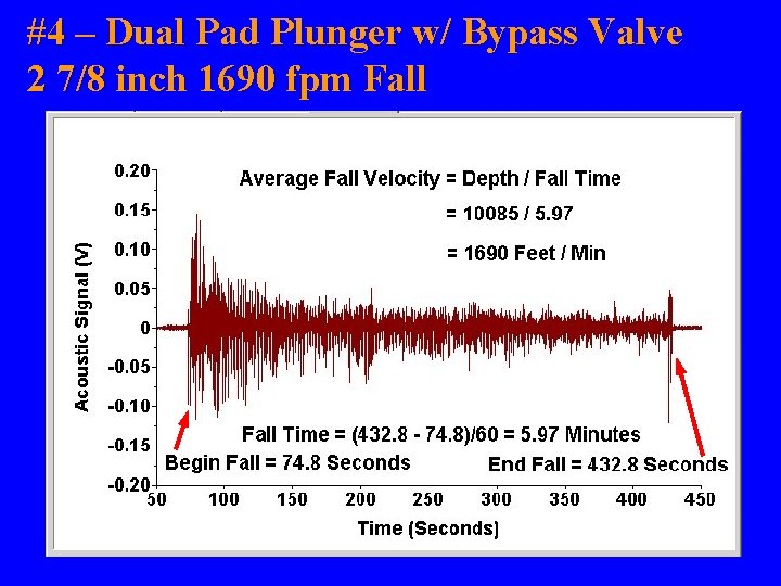 #4 – Dual Pad Plunger w/ Bypass Valve 2 7/8 inch 1690 fpm Fall #4 – Dual Pad Plunger w/ Bypass Valve 2 7/8 inch 1690 fpm Fall