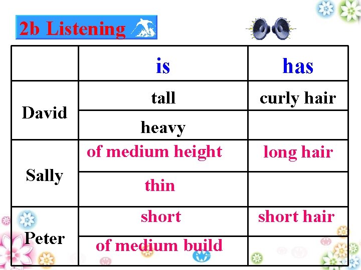 2 b Listening David Sally is has tall curly hair heavy of medium height