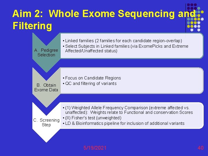 Aim 2: Whole Exome Sequencing and Filtering • Linked families (2 families for each
