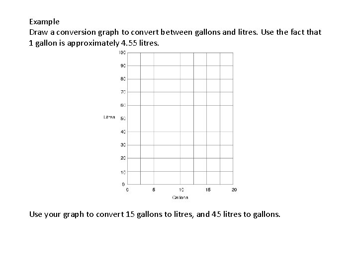 Example Draw a conversion graph to convert between gallons and litres. Use the fact