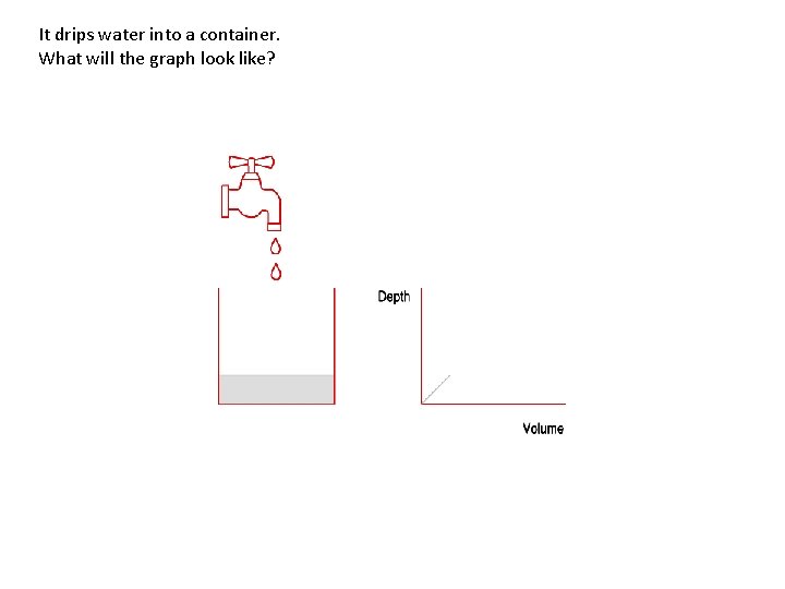 It drips water into a container. What will the graph look like? 