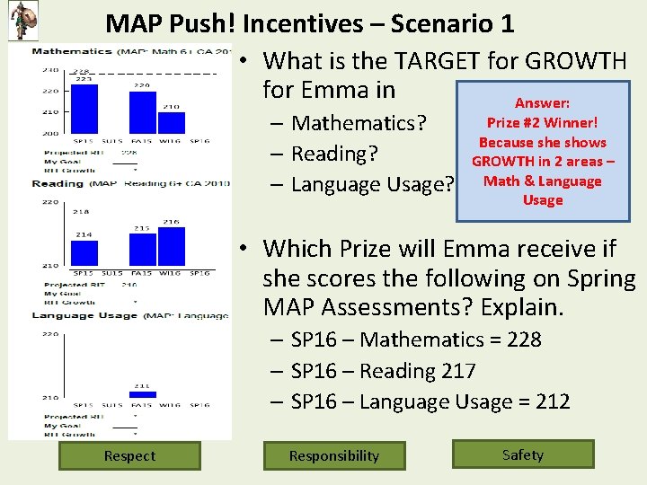 MAP Push! Incentives – Scenario 1 • What is the TARGET for GROWTH for