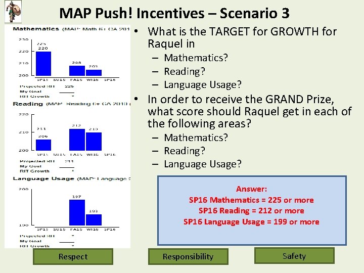 MAP Push! Incentives – Scenario 3 • What is the TARGET for GROWTH for