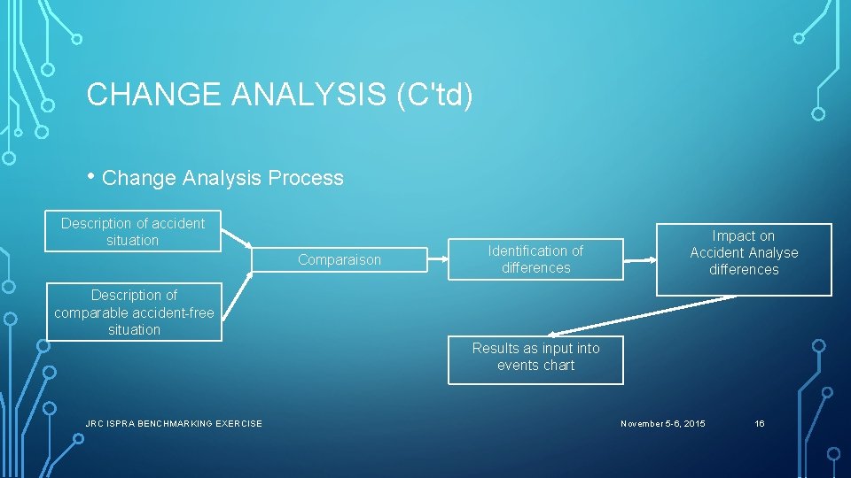 CHANGE ANALYSIS (C'td) • Change Analysis Process Description of accident situation Comparaison Identification of