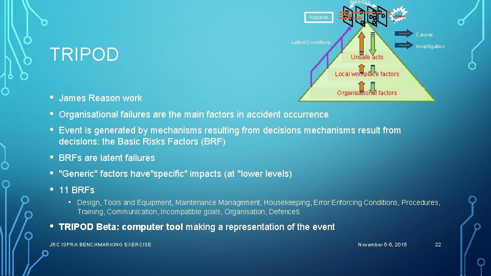 BARRIERS Losse s Hazards Causes TRIPOD Latent Conditions Investigation Unsafe acts Local workplace factors