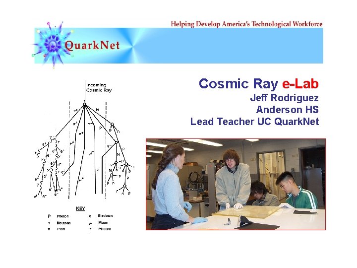 Cosmic Ray e-Lab Jeff Rodriguez Anderson HS Lead Teacher UC Quark. Net 