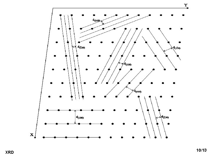 XRD 10/13 