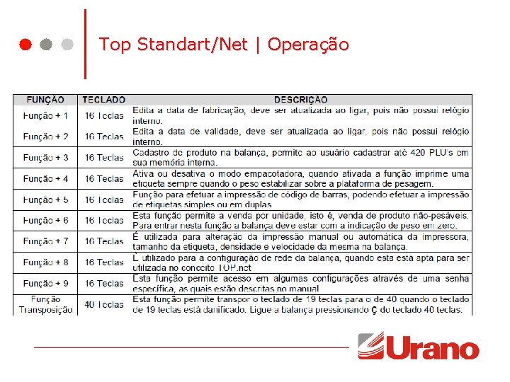 Top Standart/Net | Operação 