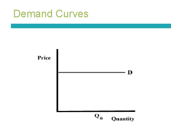 Demand Curves 