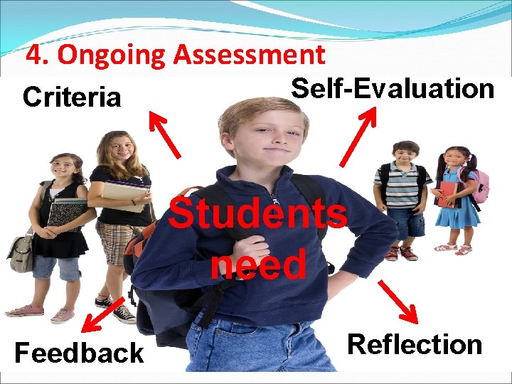 4. Ongoing Assessment Criteria Self-Evaluation Students need Feedback Reflection 