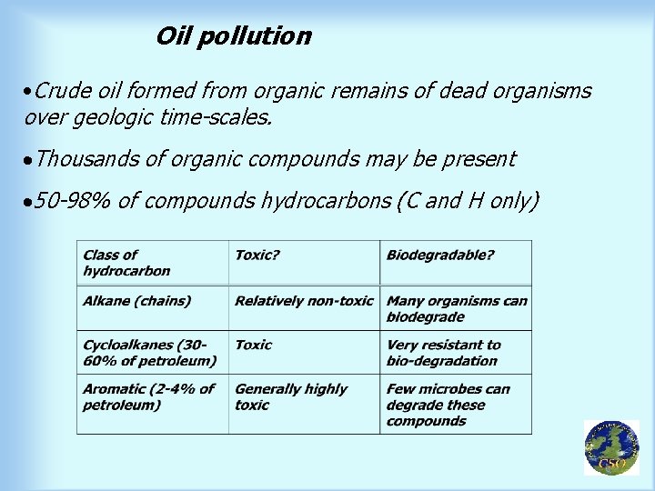 Oil pollution • Crude oil formed from organic remains of dead organisms over geologic