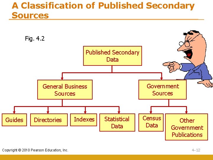 A Classification of Published Secondary Sources Fig. 4. 2 Published Secondary Data Government Sources
