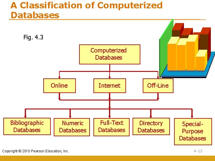 A Classification of Computerized Databases Fig. 4. 3 Computerized Databases Online Bibliographic Databases Numeric