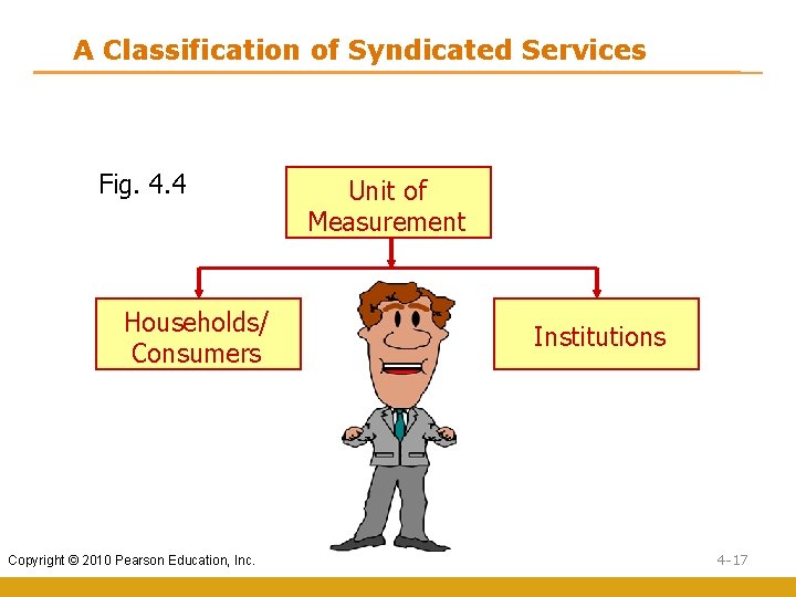 A Classification of Syndicated Services Fig. 4. 4 Households/ Consumers Copyright © 2010 Pearson