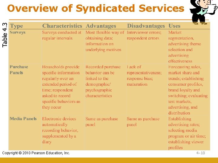 Table 4. 3 Overview of Syndicated Services Copyright © 2010 Pearson Education, Inc. 4