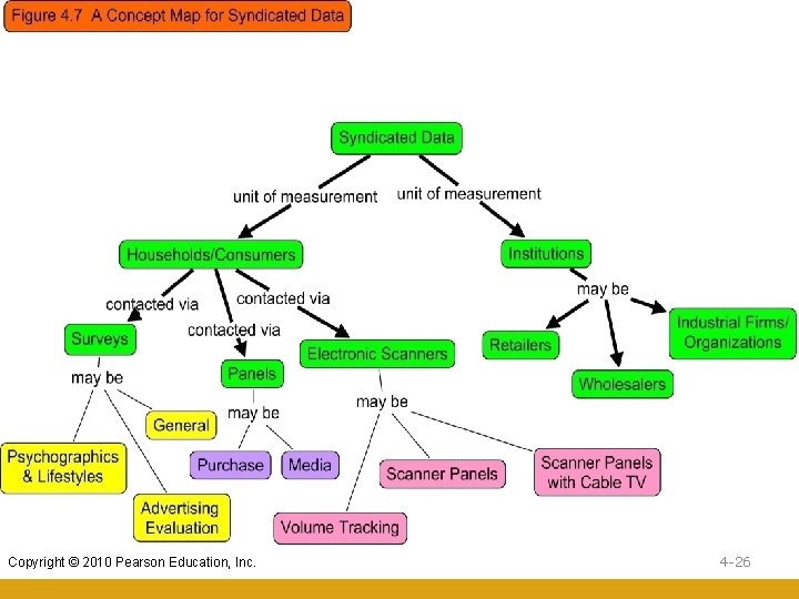 Copyright © 2010 Pearson Education, Inc. 4 -26 