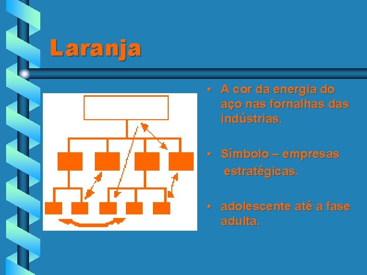 Laranja • A cor da energia do aço nas fornalhas das indústrias. • Símbolo