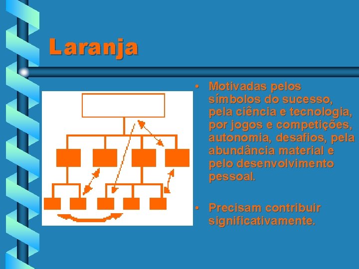 Laranja • Motivadas pelos símbolos do sucesso, pela ciência e tecnologia, por jogos e