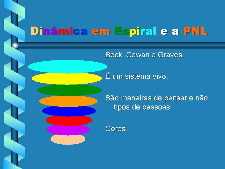 Dinâmica em Espiral e a PNL Beck, Cowan e Graves. É um sistema vivo.