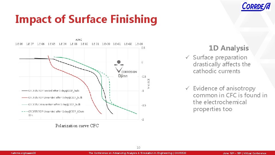 Impact of Surface Finishing 1 D Analysis ü Surface preparation drastically affects the cathodic
