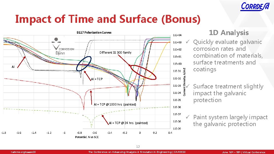 Impact of Time and Surface (Bonus) 1 D Analysis ü Quickly evaluate galvanic corrosion