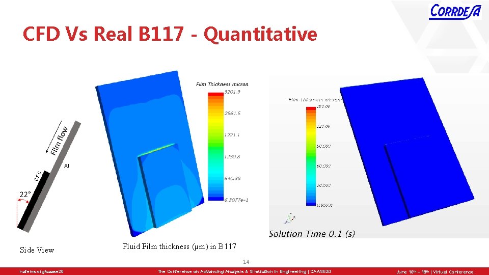 CFD Vs Real B 117 - Quantitative CF C Al Side View Fluid Film