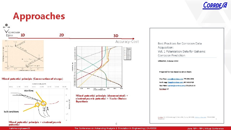 Approaches 1 D 2 D 3 D Accuracy-Cost Mixed potential principle (Conservation of charge)