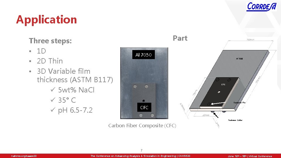 Application Three steps: • 1 D • 2 D Thin • 3 D Variable