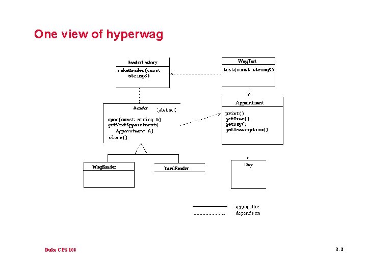 One view of hyperwag Duke CPS 108 3. 3 One view of hyperwag Duke CPS 108 3. 3