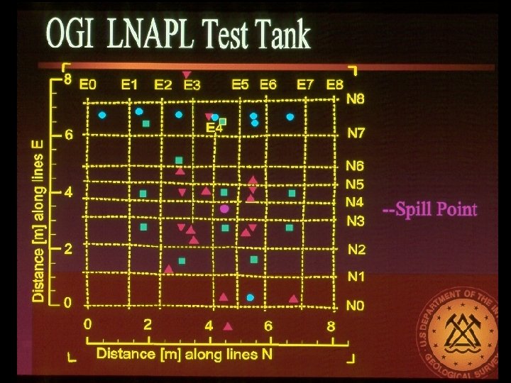 OGI Test Tank 
