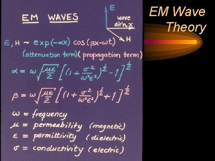 EM Wave Theory 
