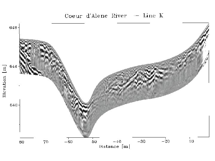 CDA GPR - profile 