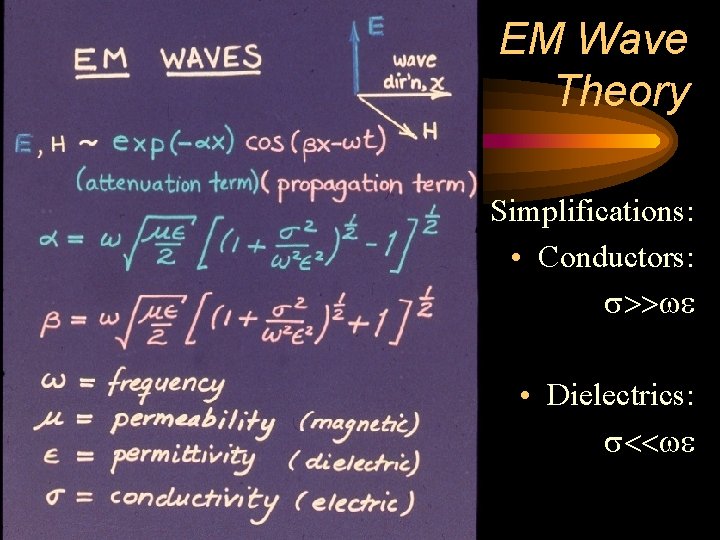 EM Wave Theory Simplifications: • Conductors: s>>we • Dielectrics: s<<we 