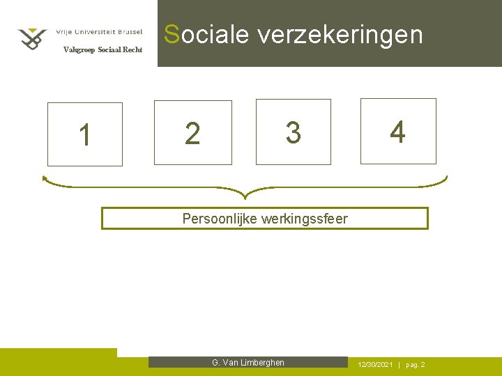 Vakgroep Sociaal Recht 1 Sociale verzekeringen 3 2 4 Persoonlijke werkingssfeer G. Van Limberghen
