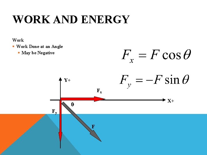 WORK AND ENERGY Work § Work Done at an Angle § May be Negative