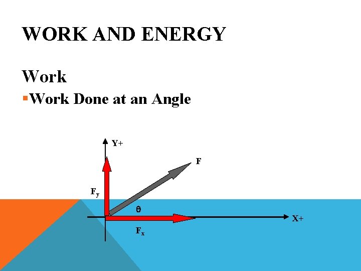 WORK AND ENERGY Work §Work Done at an Angle Y+ F Fy q Fx