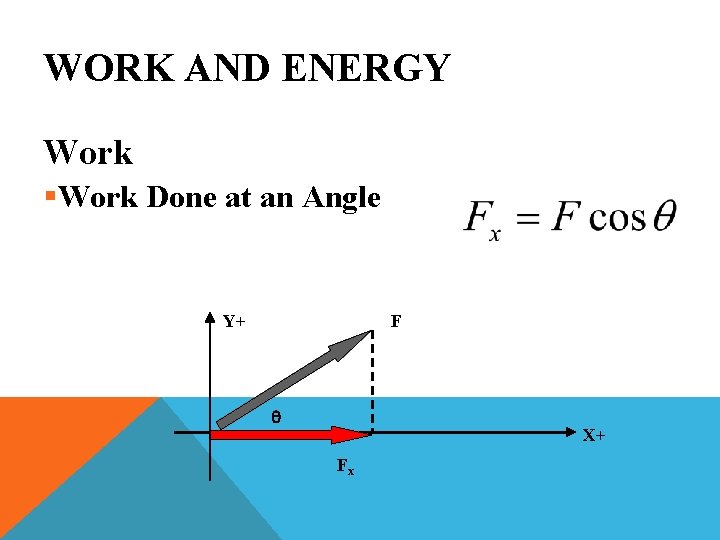 WORK AND ENERGY Work §Work Done at an Angle Y+ F q X+ Fx