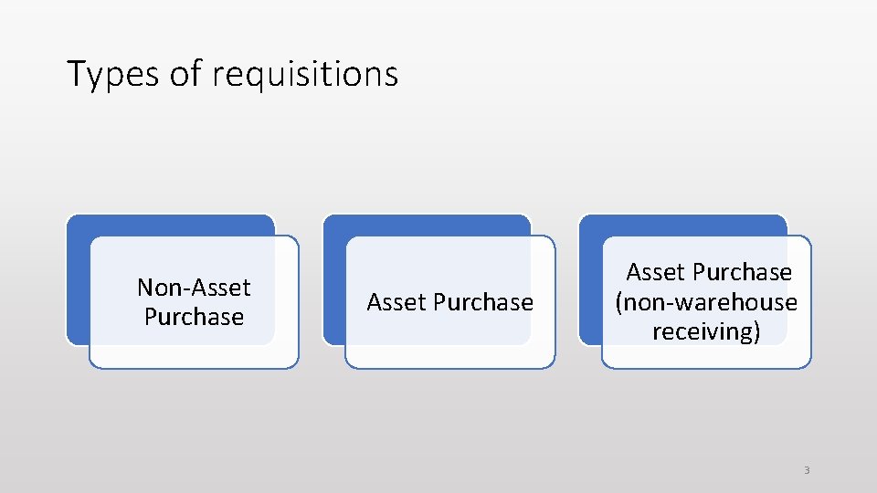 Types of requisitions Non-Asset Purchase (non-warehouse receiving) 3 Types of requisitions Non-Asset Purchase (non-warehouse receiving) 3