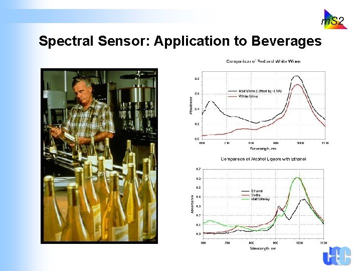 Spectral Sensor: Application to Beverages 