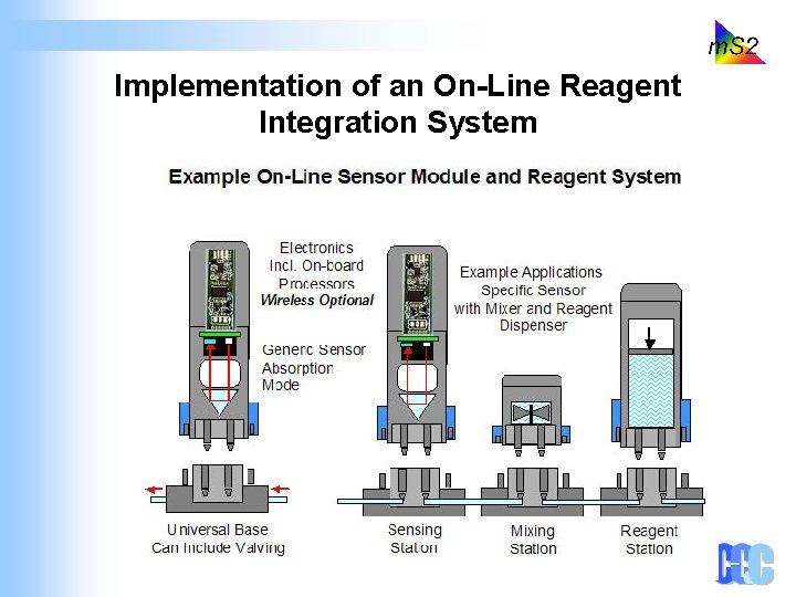 Implementation of an On-Line Reagent Integration System 
