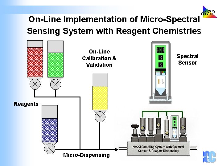 On-Line Implementation of Micro-Spectral Sensing System with Reagent Chemistries On-Line Calibration & Validation Reagents