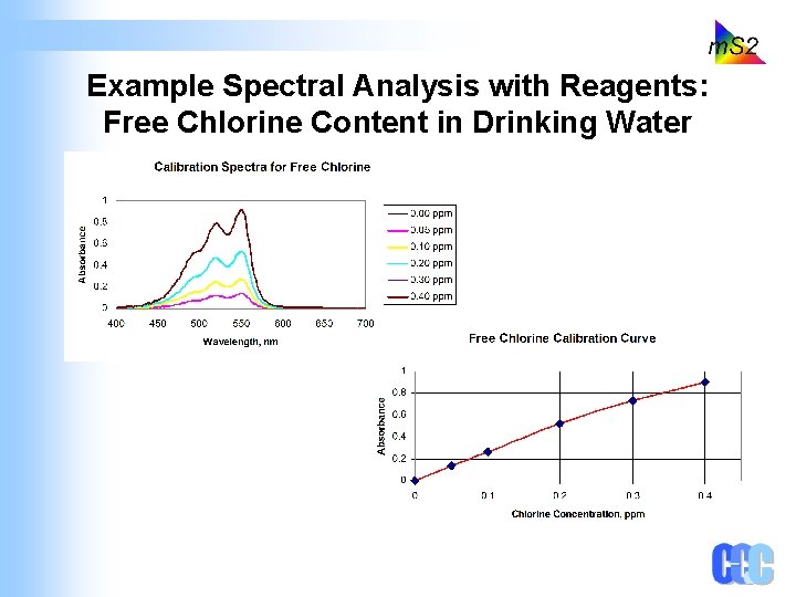 Example Spectral Analysis with Reagents: Free Chlorine Content in Drinking Water 
