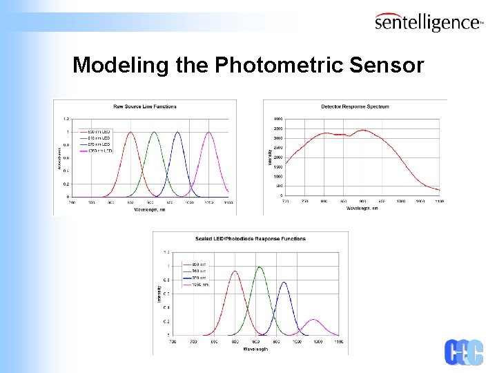 Modeling the Photometric Sensor 