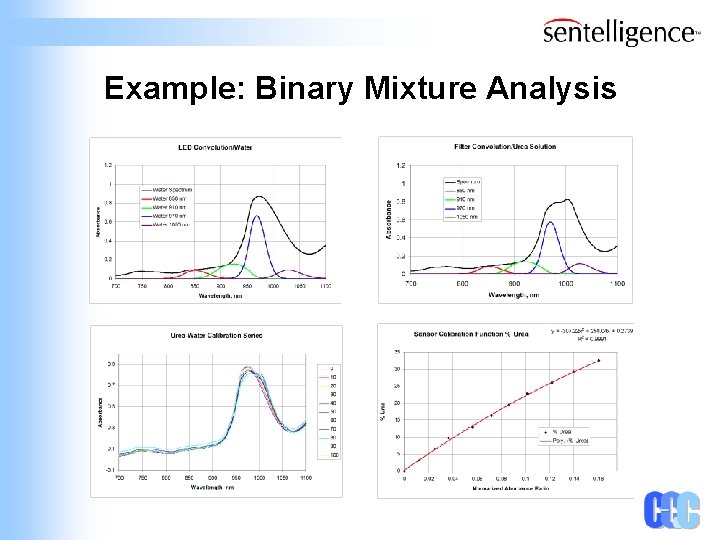 Example: Binary Mixture Analysis 