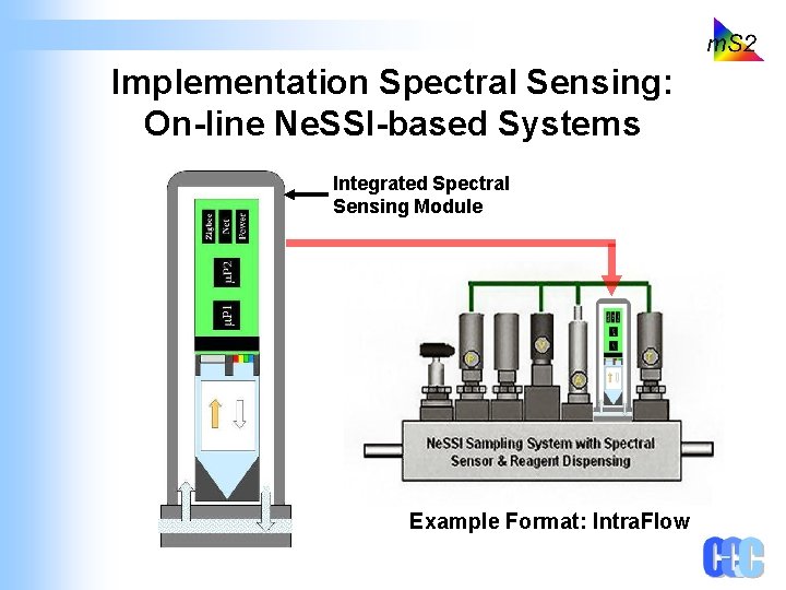 Implementation Spectral Sensing: On-line Ne. SSI-based Systems Integrated Spectral Sensing Module Example Format: Intra.