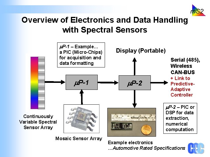 Overview of Electronics and Data Handling with Spectral Sensors m. P-1 – Example… a