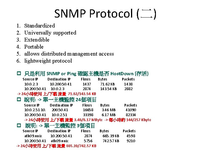SNMP (Simple Network Management Protocol) SNMP Protocol (二) 1. 2. 3. 4. 5. 6. SNMP (Simple Network Management Protocol) SNMP Protocol (二) 1. 2. 3. 4. 5. 6.