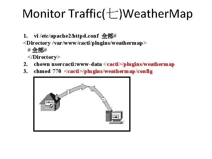 Monitor Traffic(七)Weather. Map 1. vi /etc/apache 2/httpd. conf 全部# <Directory /var/www/cacti/plugins/weathermap> # 全部# </Directory> Monitor Traffic(七)Weather. Map 1. vi /etc/apache 2/httpd. conf 全部# <Directory /var/www/cacti/plugins/weathermap> # 全部# </Directory>